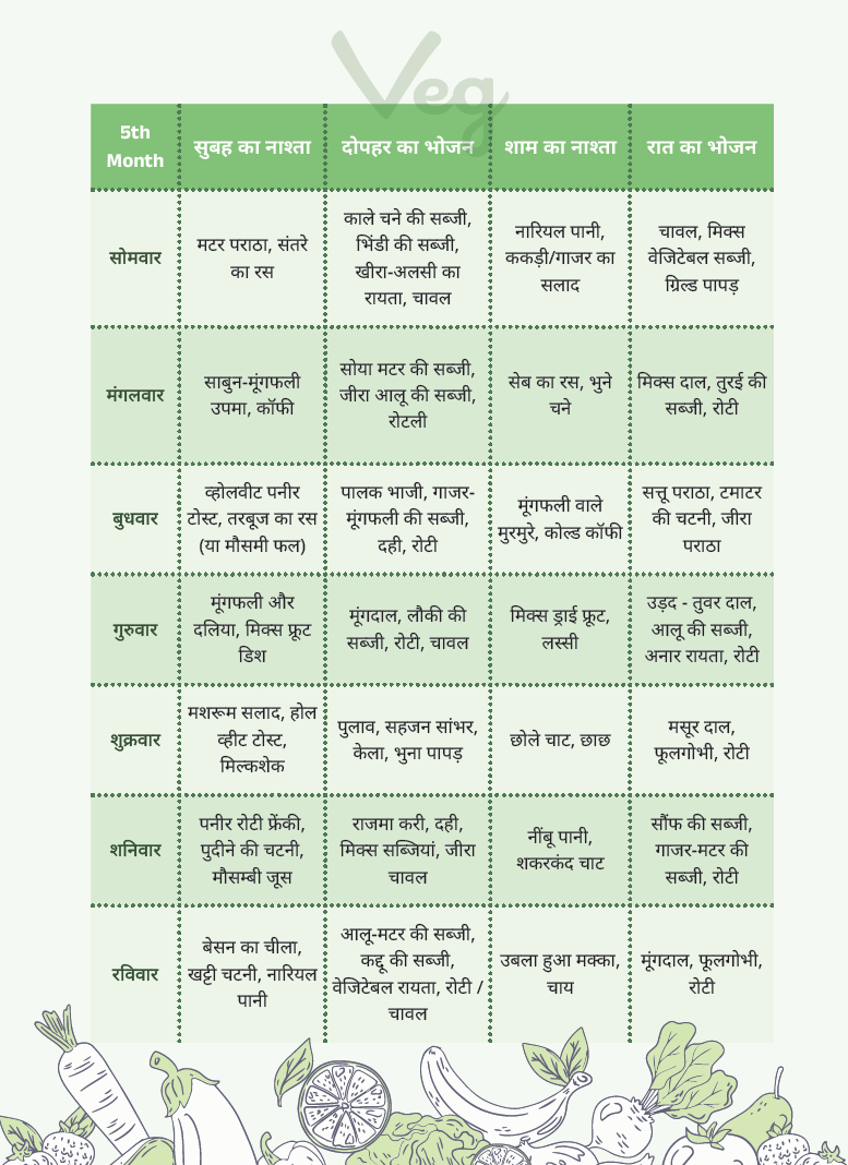 Garbhyatra+Garbhahar (Hindi) + Hanuman Chalisa Therapy For Pregnancy + Free Positivity