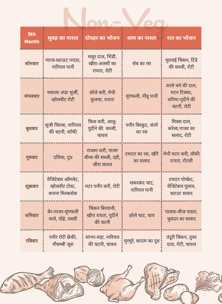 Garbhyatra+Garbhahar (Hindi) + Hanuman Chalisa Therapy For Pregnancy + Free Positivity