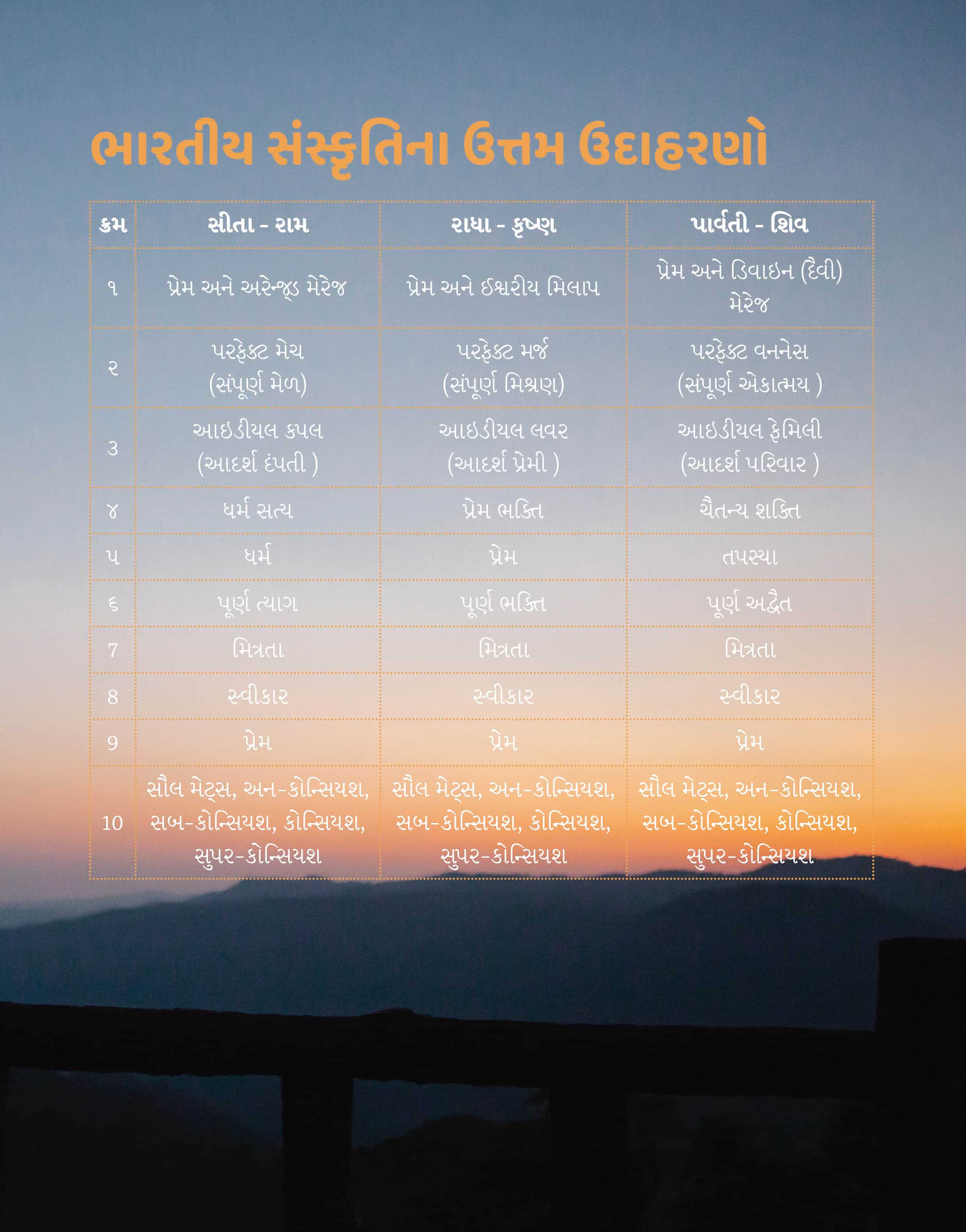 Garbhyatra | Happy Hanuman Chalisa | Mobile Excess + Free positivity - Gujarati