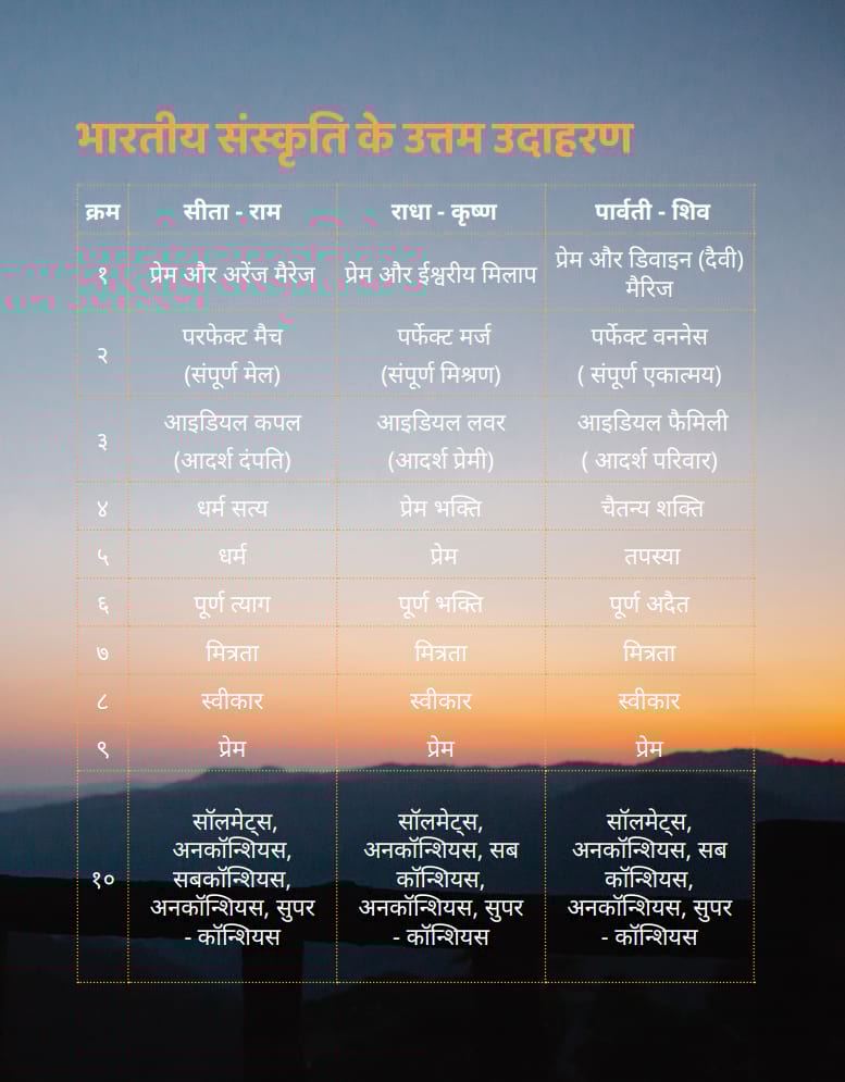 Garbhsanksar Book in Hindi GARBHYATRA