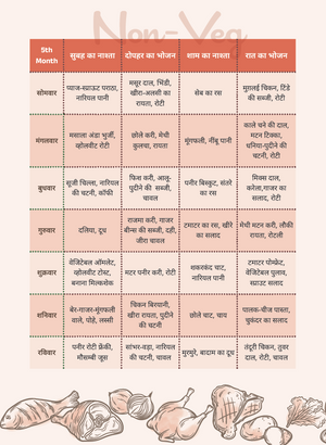 Garbhyatra+Garbhahar (Hindi)  + Hanuman Chalisa Therapy For Pregnancy + Free Positivity