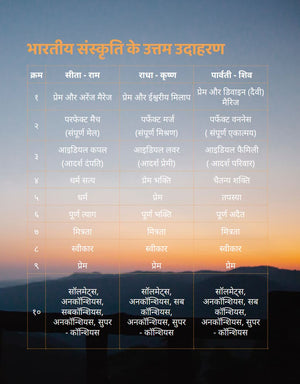 Garbhsanksar Book in Hindi GARBHYATRA
